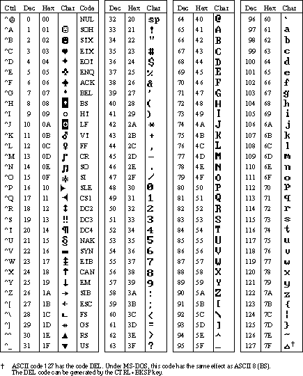 Ascii Special Character List