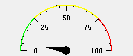 Meter widget with colored rim