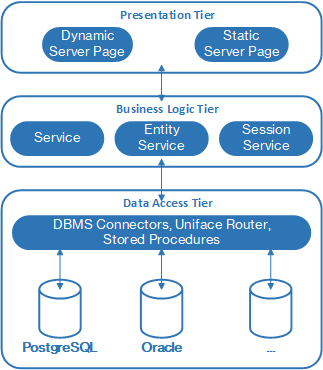 Three-Tier Client Server Architecture in Distributed System