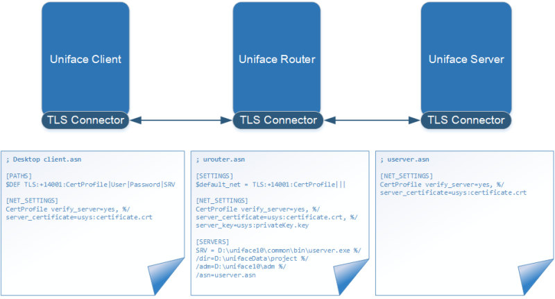 TLS configuration