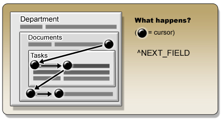 Graphical content.