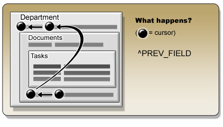 Graphical content.