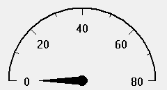 Meter widget with Major Tick Units = 10 and Minor Tick Units = 4