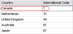 Grid with columns Country and International Code, showing only Canada and not the
    United States. 