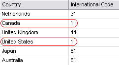 Grid with columns Country and International Code, showing Canada and the United States
    with the same international code (1).