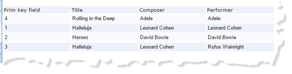 SONGS_DSP with four items