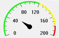 Rim colors for ranges in Meter widget