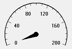 Meter with Start Angle = 220 and Sweep Angle = 250