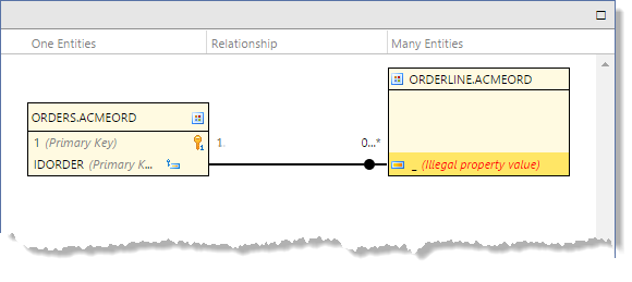 One to Many Relationship, with undefined foreign key