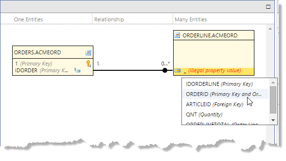 Selecting the foreign key field.