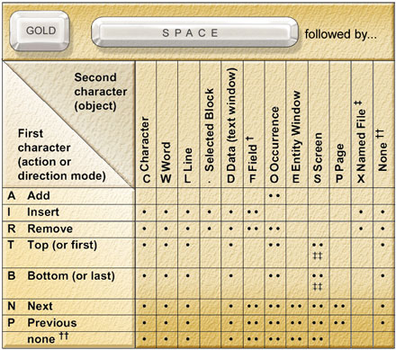SUPER key combinations