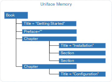 Simple Struct representing a book