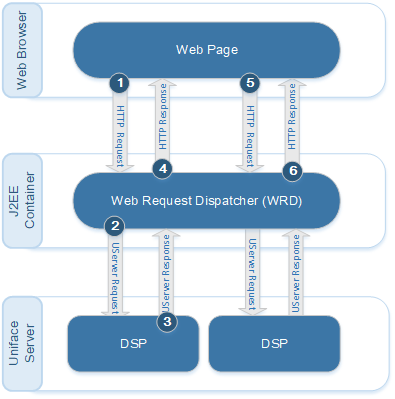 HTTP Request-Response Cycle